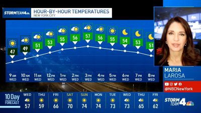 Latest Forecast From Storm Team 4