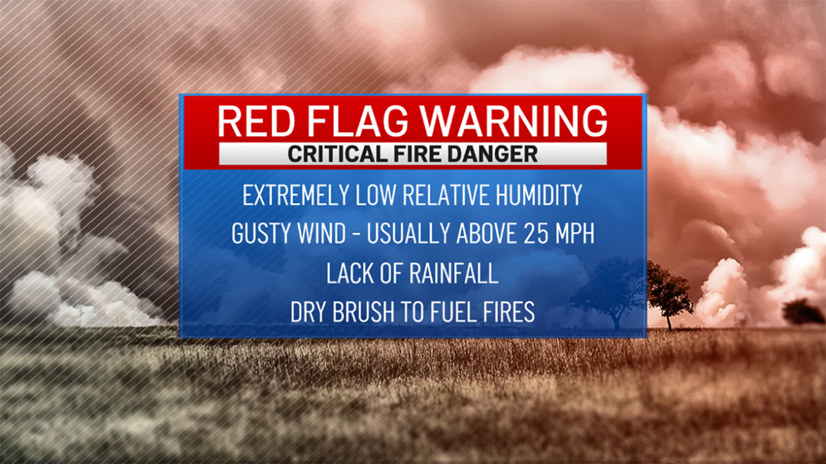 Red flag warning in place for nearly all of NYC area. What is the ...
