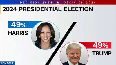 Donald Trump, Kamala Harris make final pitch to voters on eve of Election Day