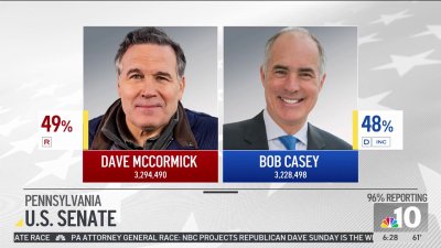 Sen. Bob Casey trails in US Senate race against GOP candidate Dave McCormick