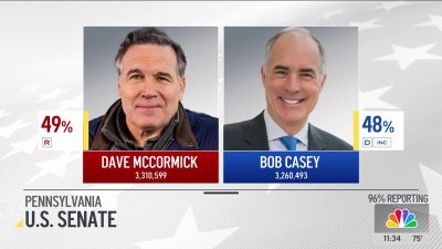 Bob Casey still ‘confident' despite trailing Pa. US Senate race to Dave McCormick