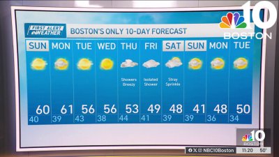 Forecast: Seasonable temps coming soon, plus rain next week