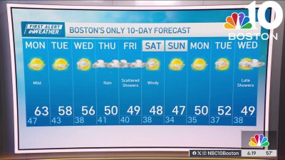 Forecast: Sliding temps, rain finally on the way