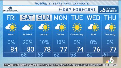 NBC6 First Alert Forecast – Nov. 29, 2024 – Morning