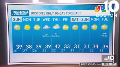 Forecast: Potential for snow middle of the week