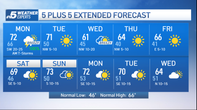 NBC 5 Forecast: Threat for strong storms early today, then clearing