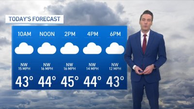 Chicago Forecast: Mild weekend for late-November