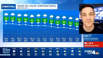 Latest Forecast From Storm Team 4