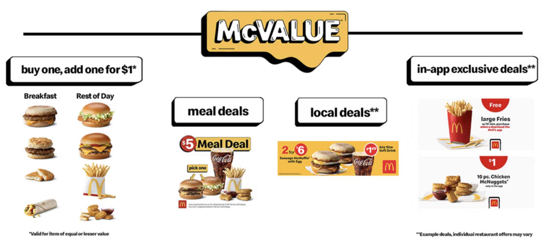 McDonald S Announces News Value Menu For 2025 With 1 Items NBC New York Mcvalue