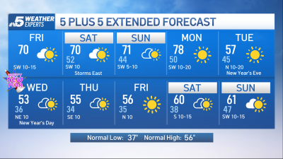 NBC 5 Forecast: Warmer Temperatures Return