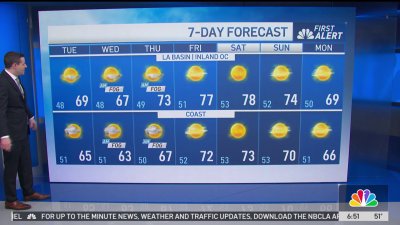 First Alert Forecast: Passing clouds