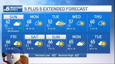 NBC 5 Forecast: Sunday rainfall and then, sunshine