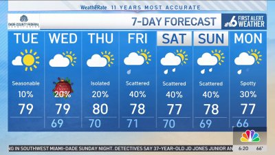 NBC6 First Alert Forecast – Dec. 24, 2024 – Morning