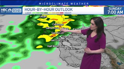 Vianey's forecast: Weekend rain chances