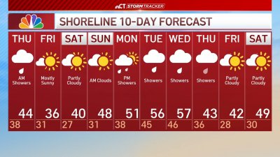 Nighttime forecast for Dec. 4