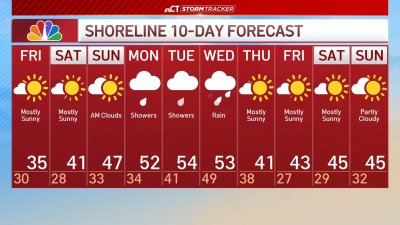 Overnight forecast for Dec. 6