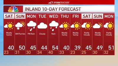 Evening forecast for Dec. 6