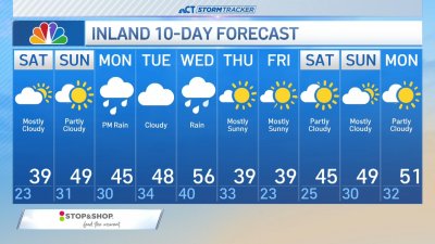 Forecast for December 7