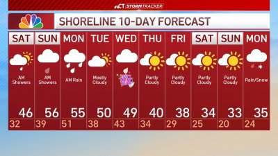 Overnight forecast for Dec. 28