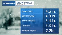 City-by-town snow totals: How a lot did NYC, NJ get Saturday?