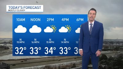 Friday forecast for Chicago area