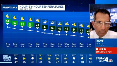 Latest Forecast From Storm Team 4