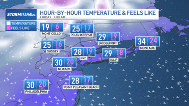 NYC weather: Coldest weather of season coming Friday – NBC New York