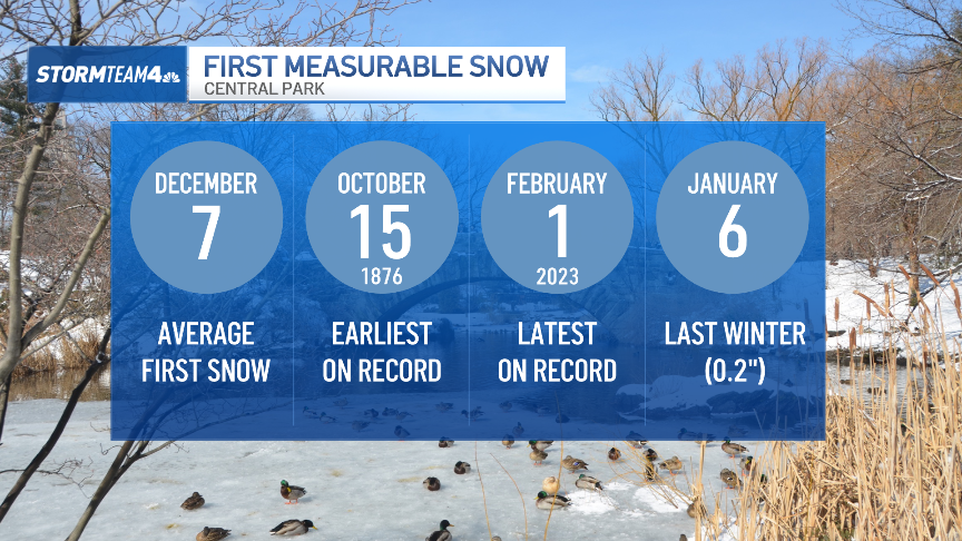 When could the first snow fall in New York City?: Average first ...