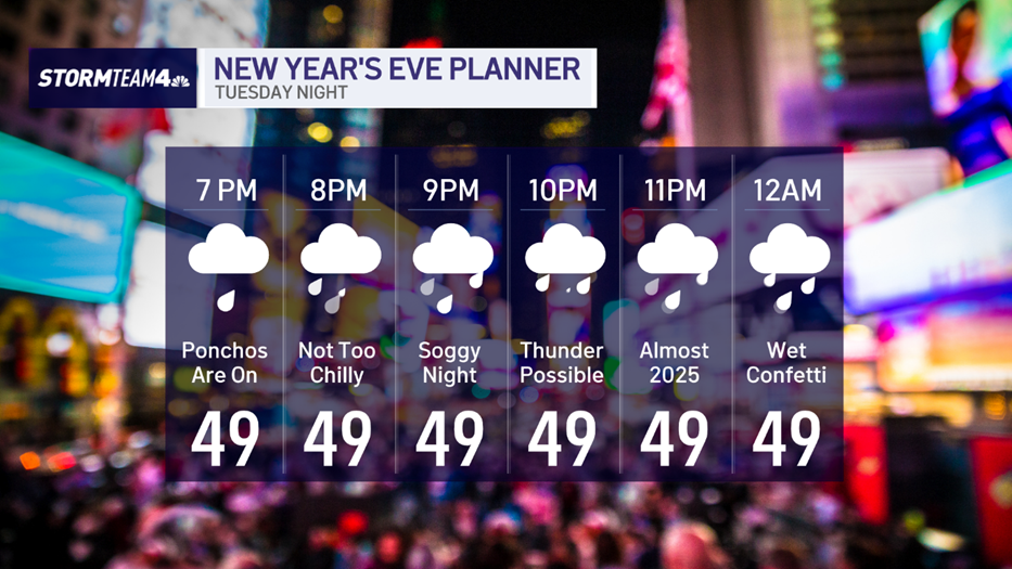 Times Square forecast for New Year’s Eve – NBC New York