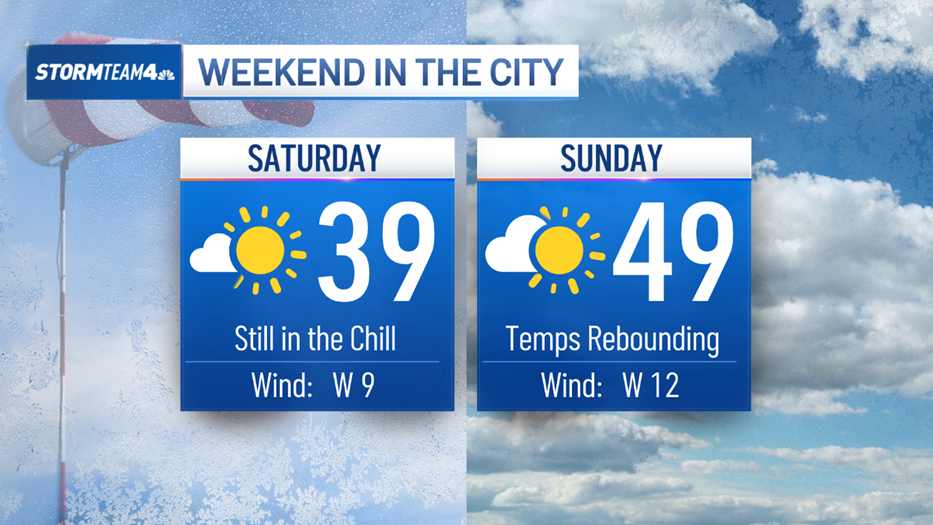 NYC weather rebounds this weekend: Forecast details here โ NBC New York