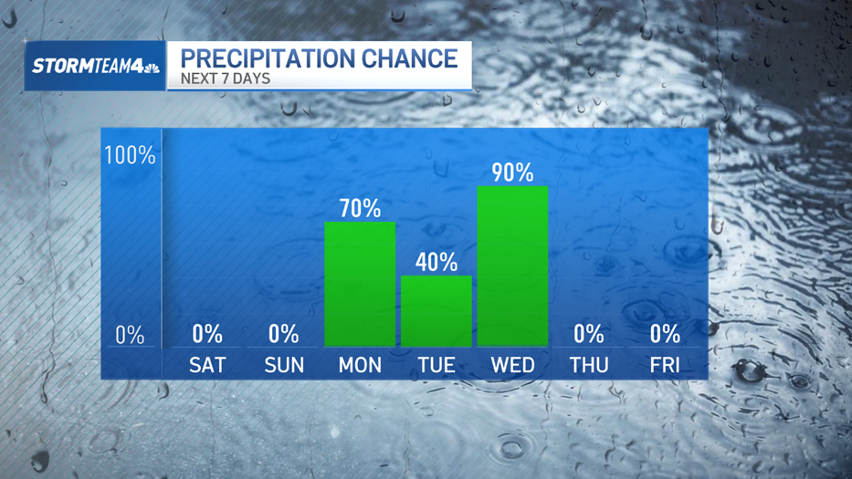 NYC Weather Rebounds This Weekend Forecast Details Here NBC New York nyc-weather-rebounds-this-weekend-forecast-details-here-nbc-new-york