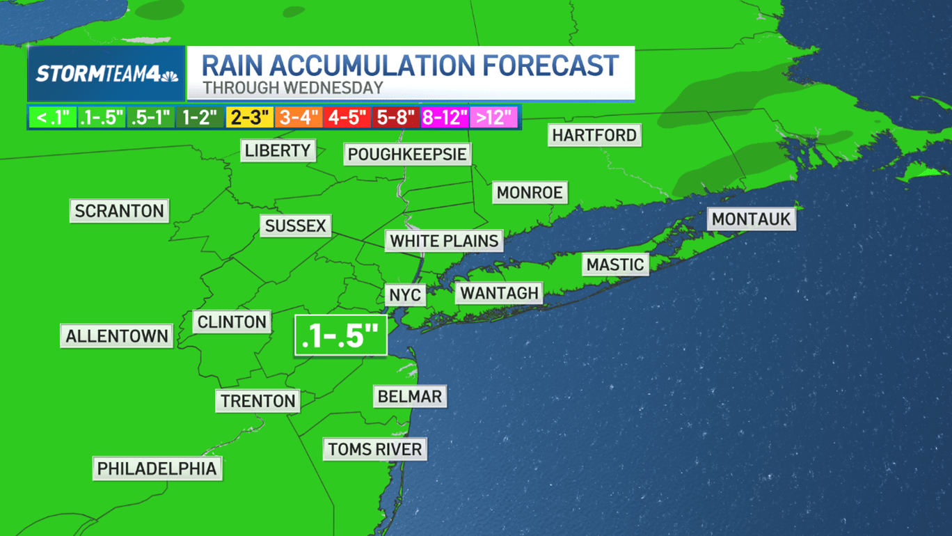 Rain Accumulation Forecast