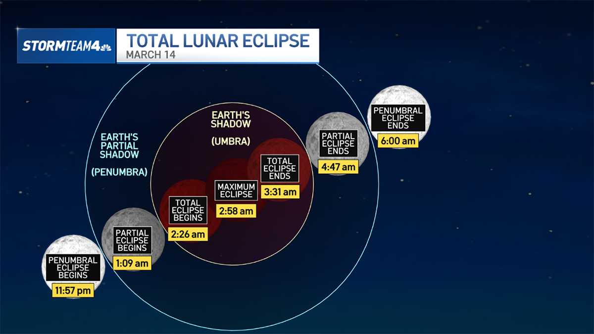 January’s wolf moon comes Monday night: What to know – NBC New York