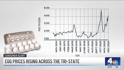 Egg prices soar across the tri-state