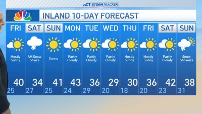 Early morning forecast for Jan. 10