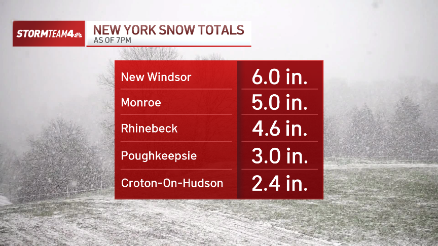 NYC weather: Sunday snow storm could dump half a foot in tri-state ...