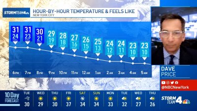 Latest Forecast From Storm Team 4