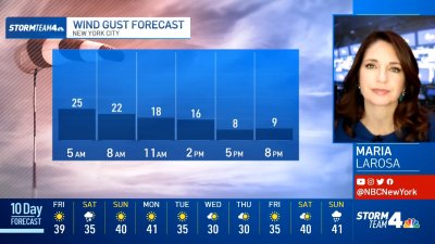 Latest Forecast From Storm Team 4