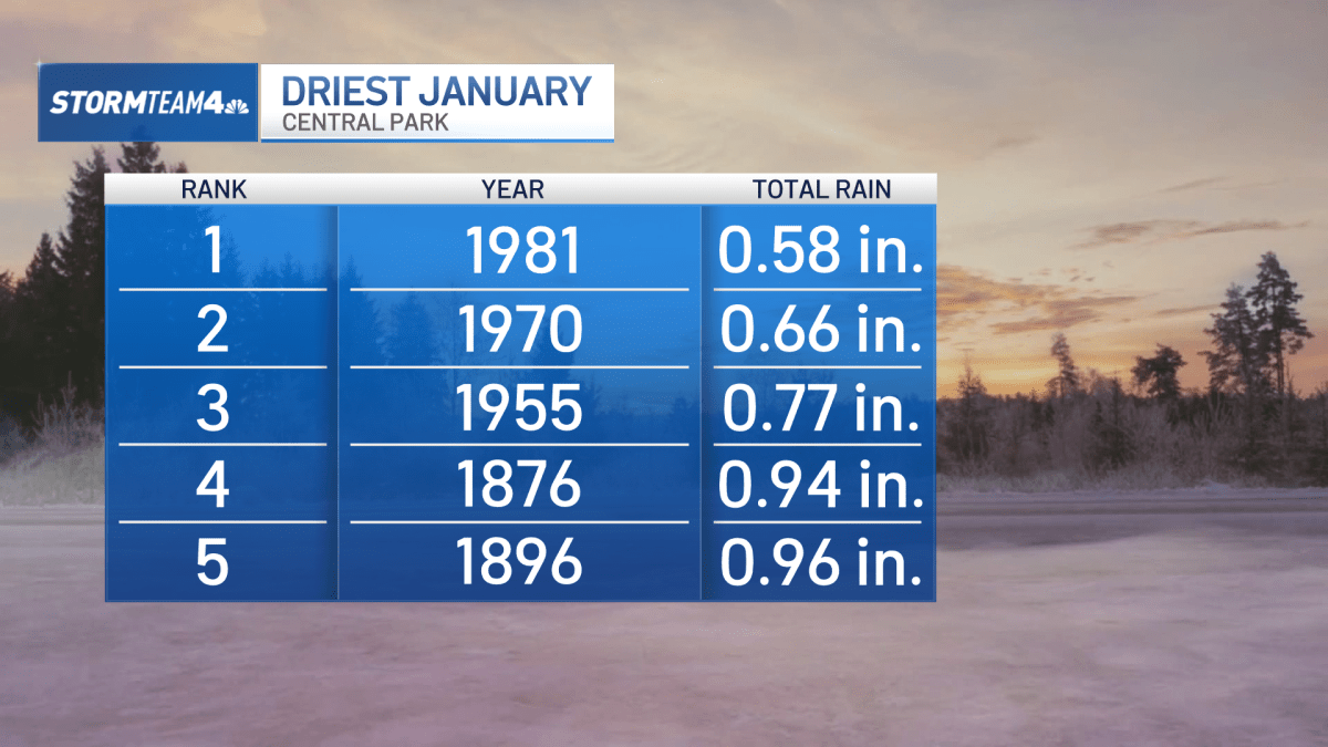 Weekend weather forecast Temperatures warming, for now NBC New York