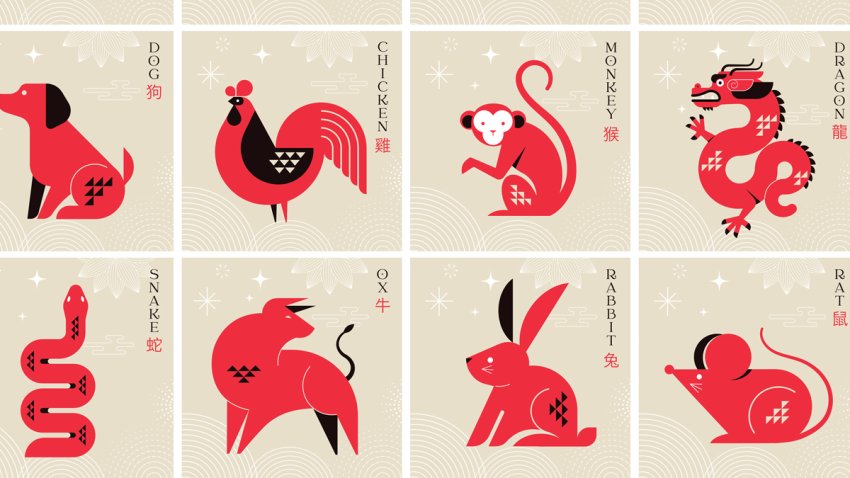 Chinese Zodiac signs.