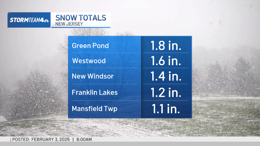 Sunday town-by-town snow totals: How much did you get? – NBC New York