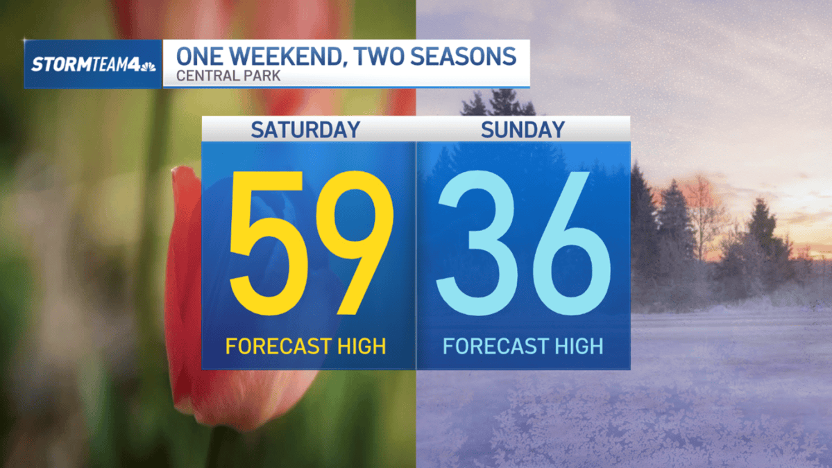New York feeling like spring, for now: Tri-state weekend forecast – NBC ...