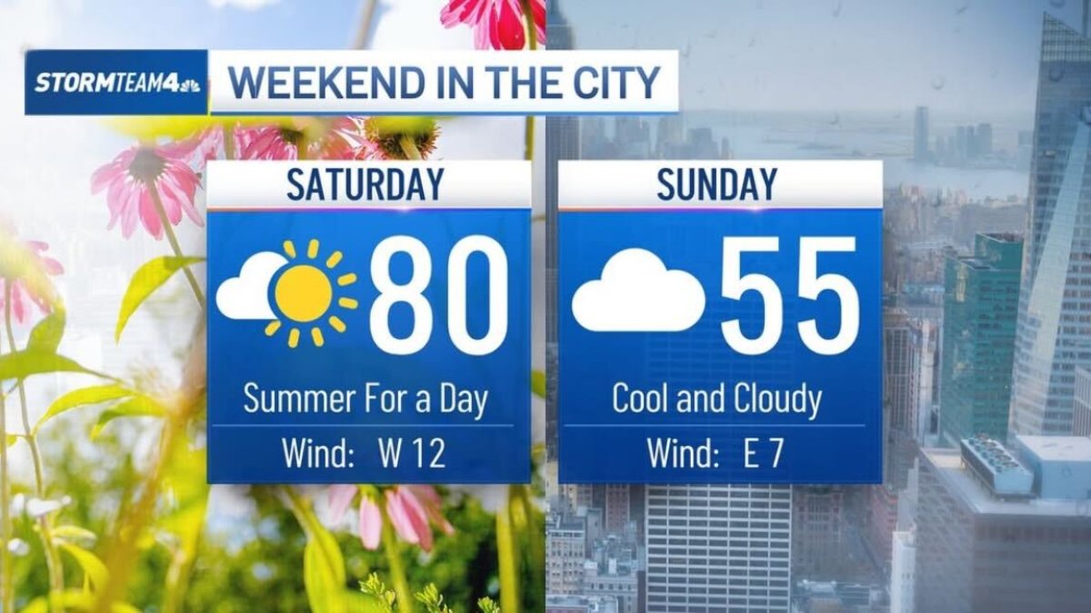 NYC weekend weather forecast: Temperatures to hit 80s over weekend ...