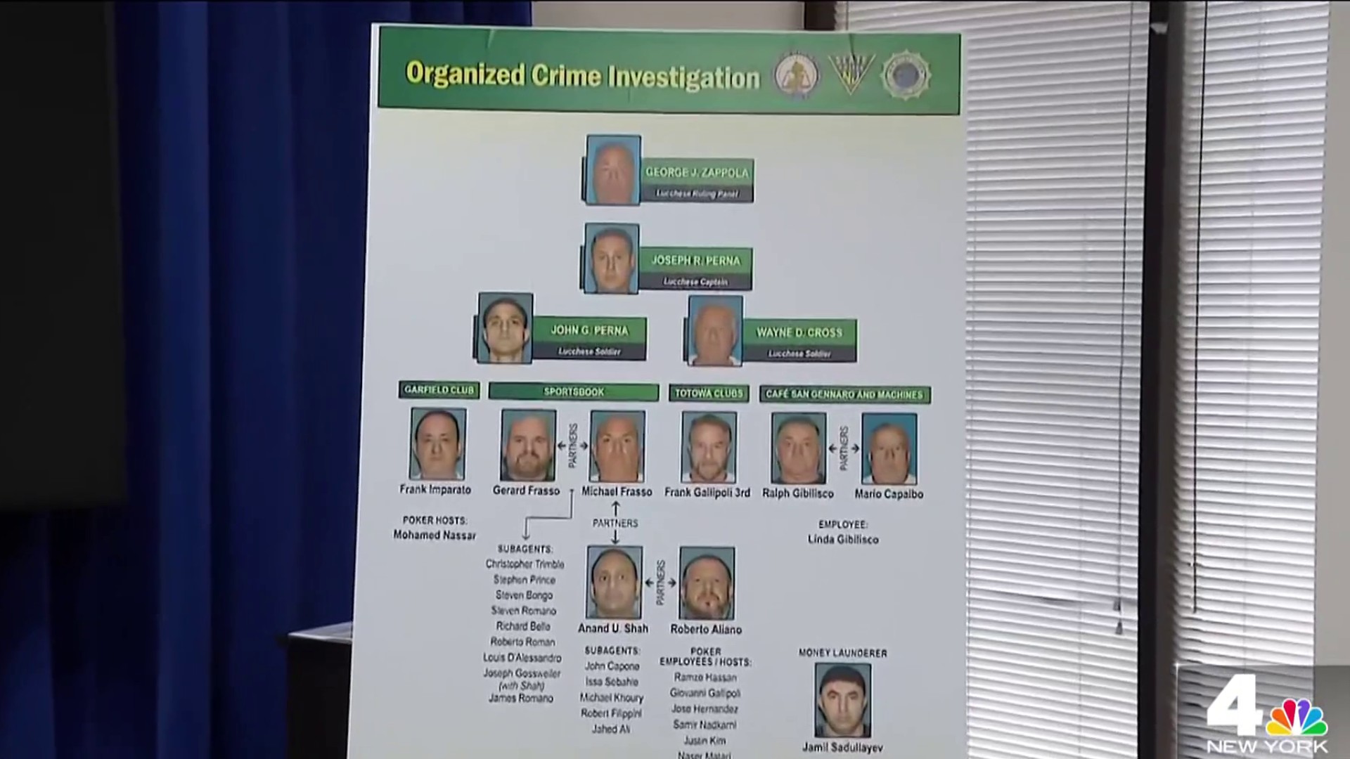 洋楽 CRIME FAMILY ORGANIZATION Alleged Lucchese crime family betting ring busted in New Jersey