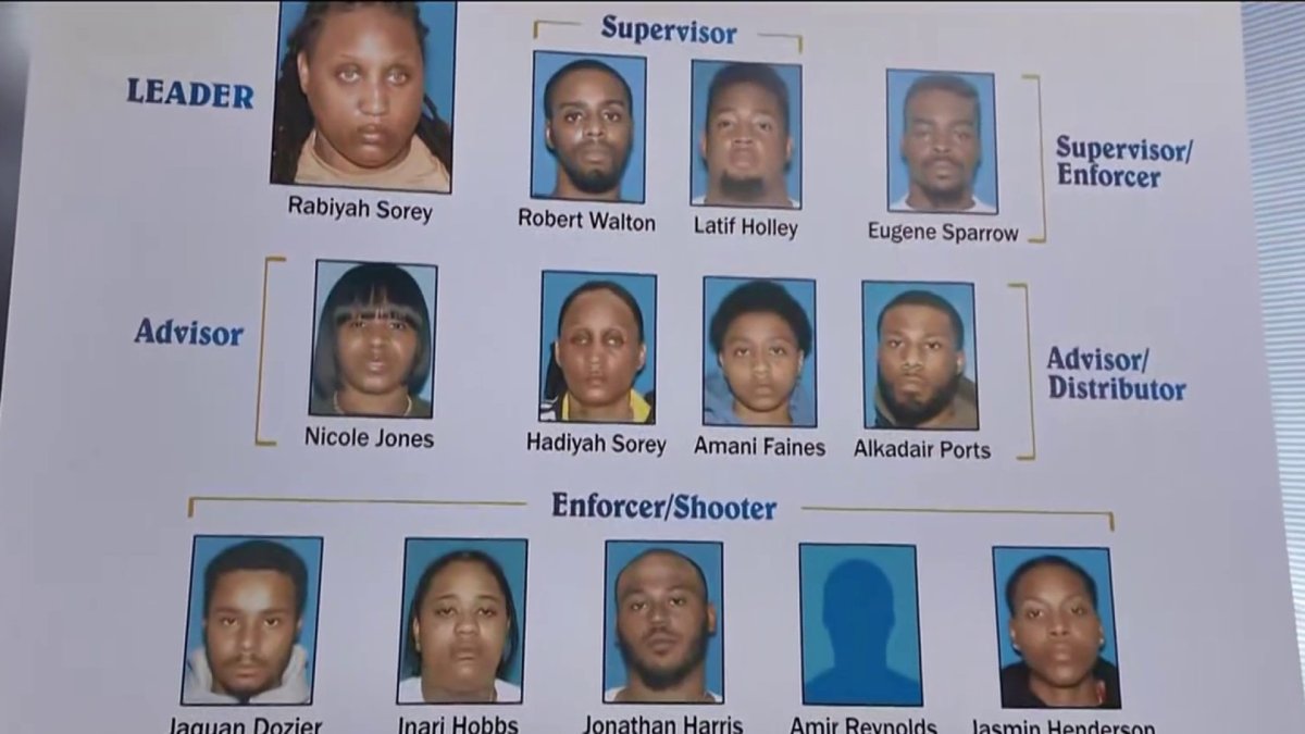 New Jersey police bust major drug ring in Newark – NBC New York