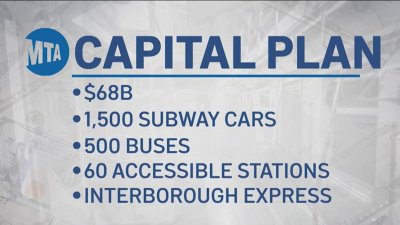 MTA announced major improvements coming from Capital Plan