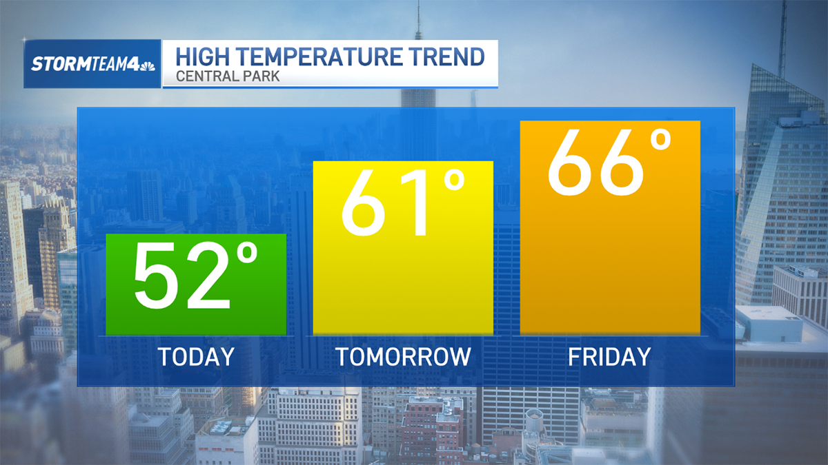 Easter weekend forecast has highs in the 80s, but isn’t rain-free – NBC ...