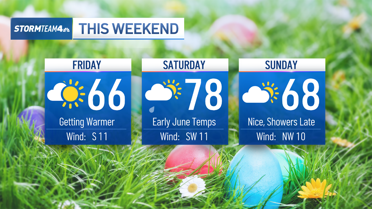 Easter weekend forecast has highs in the 80s, but isn’t rain-free – NBC ...