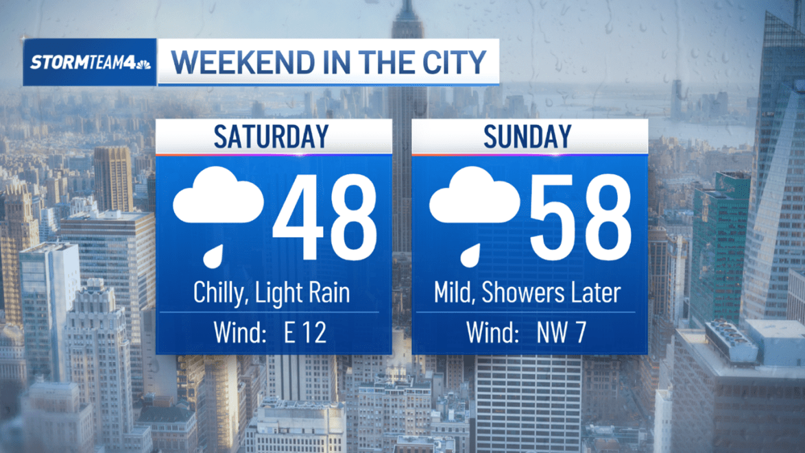 NYC Weekend Weather Forecast Rain Expected Saturday And Sunday NBC nyc-weekend-weather-forecast-rain-expected-saturday-and-sunday-nbc