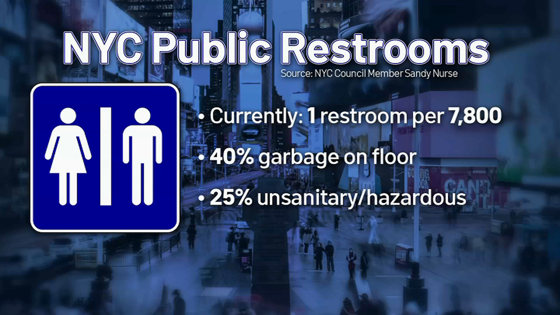 Are more public restrooms coming to NYC? – NBC New York